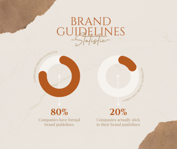 Brand Guidelines Statistics