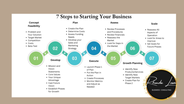 7 Steps to Starting Your Business (1)