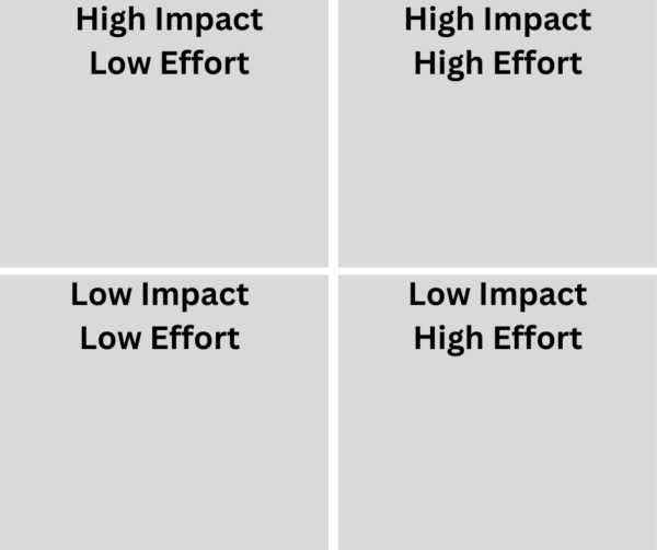 Impact vs. Effort